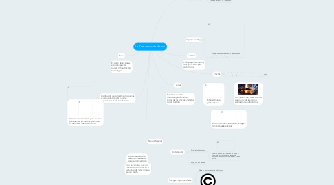 Mind Map: La Comunicación Masiva