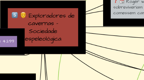 Mind Map: Exploradores de cavernas - Sociedade espeleológica