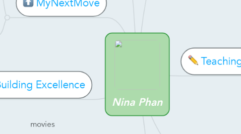 Mind Map: Nina Phan