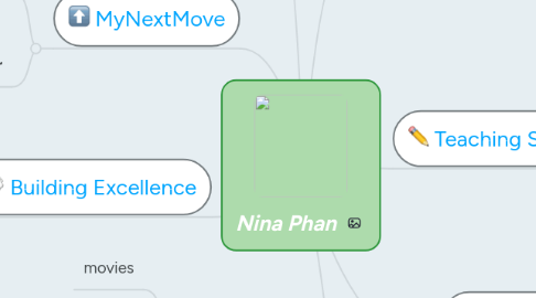 Mind Map: Nina Phan