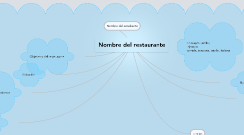 Mind Map: Nombre del restaurante
