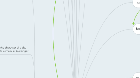 Mind Map: Vernacular Architecture