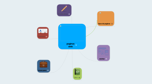 Mind Map: paginas web