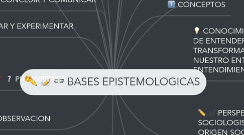 Mind Map: BASES EPISTEMOLOGICAS