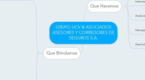 Mind Map: GRUPO UCV & ASOCIADOS ASESORES Y CORREDORES DE SEGUROS S.A.