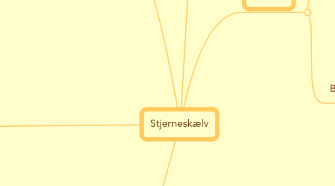 Mind Map: Stjerneskælv