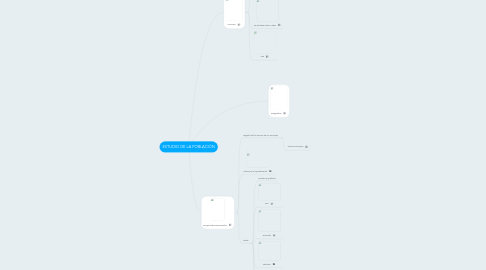 Mind Map: ESTUDIO DE LA POBLACIÓN