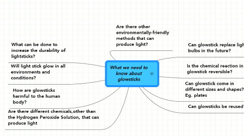 Mind Map: What we need to know about glowsticks