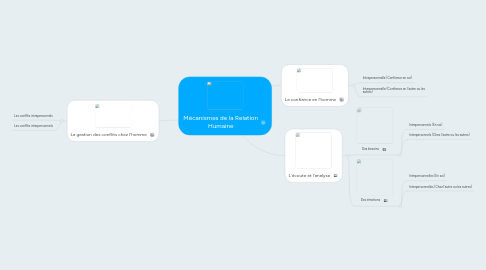 Mind Map: Mécanismes de la Relation Humaine