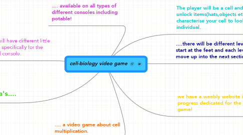 Mind Map: cell-biology video game
