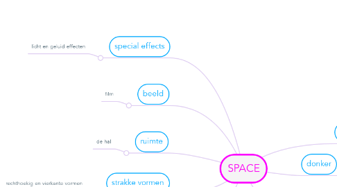 Mind Map: SPACE