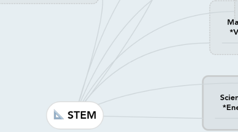 Mind Map: STEM