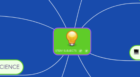 Mind Map: STEM SUBJECTS