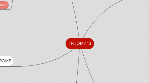 Mind Map: TRISOMY-13