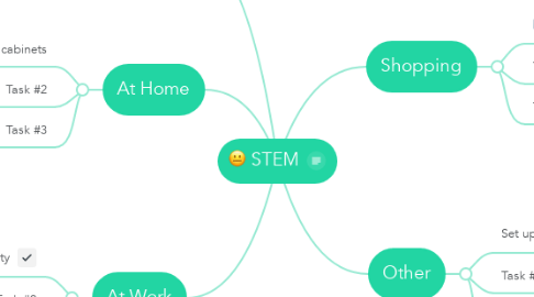 Mind Map: STEM