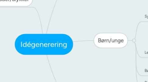 Mind Map: Idégenerering