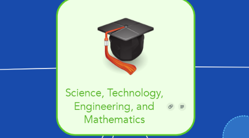 Mind Map: Science, Technology, Engineering, and Mathematics