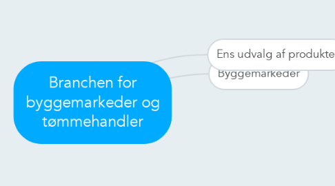 Mind Map: Branchen for byggemarkeder og tømmehandler