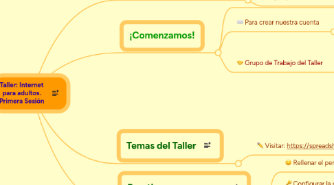 Mind Map: Taller: Internet para adultos. Primera Sesión