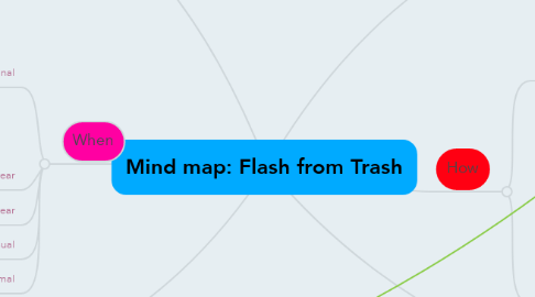 Mind Map: Mind map: Flash from Trash