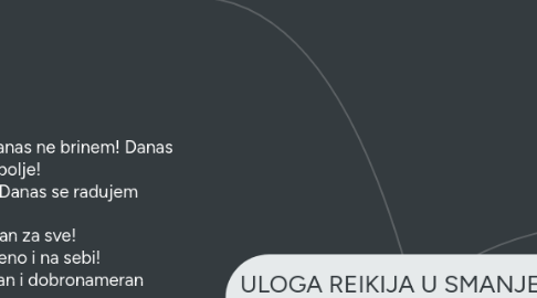 Mind Map: ULOGA REIKIJA U SMANJENJU TELESNE MASE