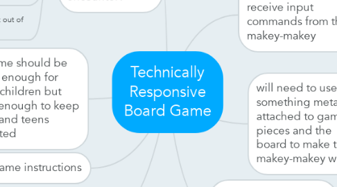 Mind Map: Technically Responsive Board Game