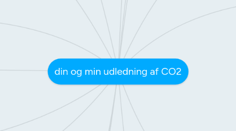 Mind Map: din og min udledning af CO2