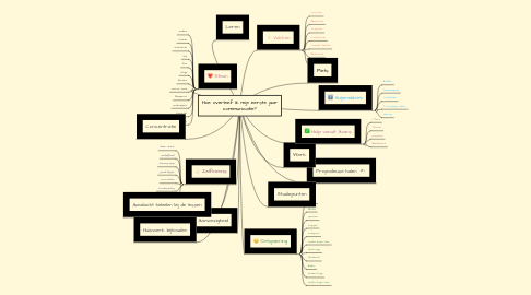 Mind Map: Hoe overleef ik mijn eerste jaar communicatie?