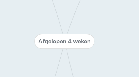 Mind Map: Afgelopen 4 weken