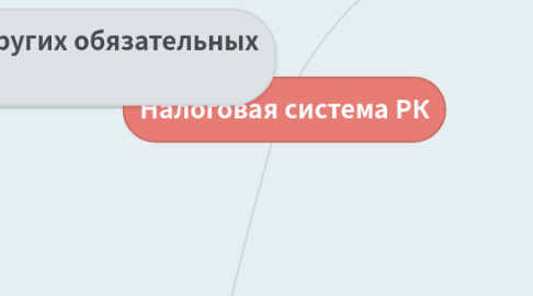 Mind Map: Налоговая система РК