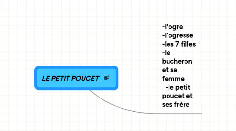 Mind Map: LE PETIT POUCET