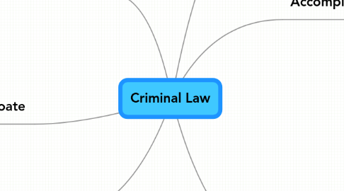 Mind Map: Criminal Law