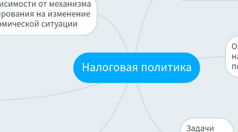 Mind Map: Налоговая политика