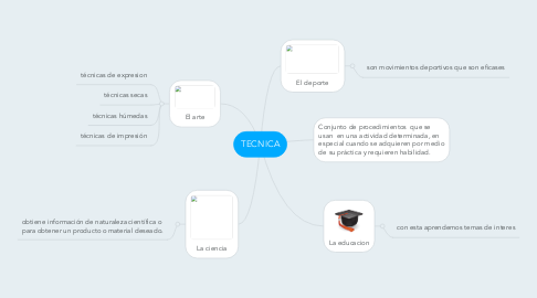 Mind Map: TECNICA