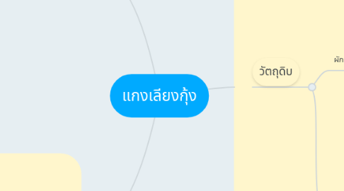 Mind Map: แกงเลียงกุ้ง