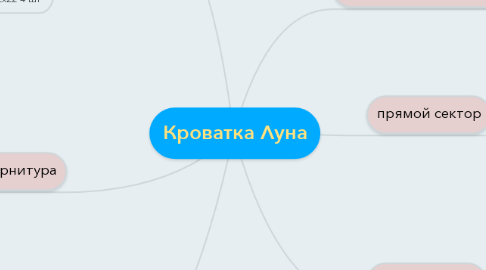 Mind Map: Кроватка Луна