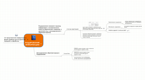 Mind Map: КОДИРОВАНИЕ ИНФОРМАЦИИ