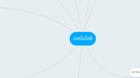 Mind Map: เทคโนโลยี