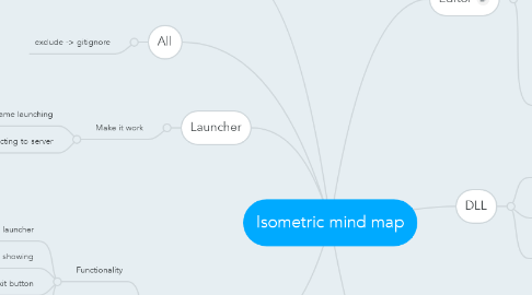 Mind Map: Isometric mind map