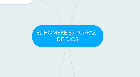 Mind Map: EL HOMBRE ES "CAPAZ" DE DIOS