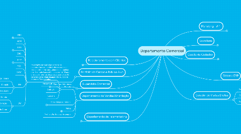 Mind Map: Departamento Comercial