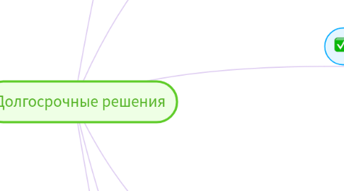 Mind Map: Долгосрочные решения