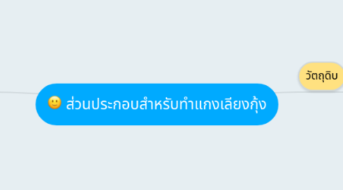 Mind Map: ส่วนประกอบสำหรับทำแกงเลียงกุ้ง