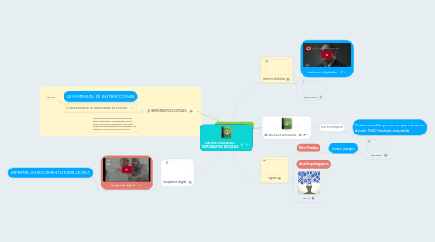 Mind Map: NATIVOS DIGITALES / INMIGRANTES DIGITALES