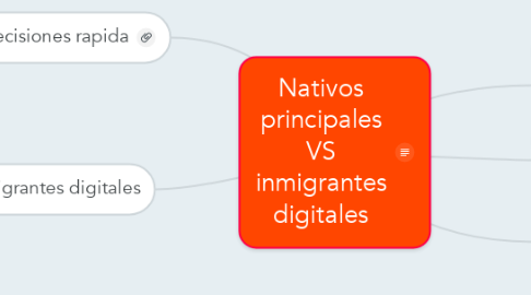 Mind Map: Nativos principales VS inmigrantes digitales