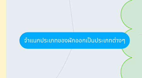 Mind Map: จำแนกประเภทของผักออกเป็นประเภทต่างๆ