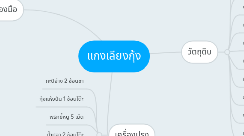 Mind Map: แกงเลียงกุ้ง