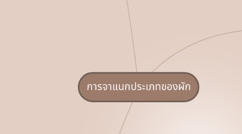 Mind Map: การจาแนกประเภทของผัก