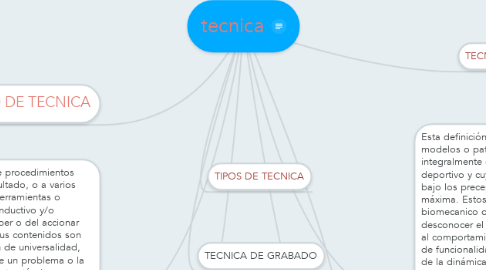 Mind Map: tecnica