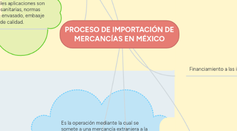 Mind Map: PROCESO DE IMPORTACIÓN DE MERCANCÍAS EN MÉXICO